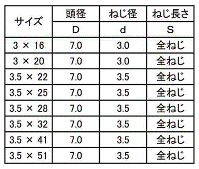 鉄(+)軽天ビス フレキ(ドライウォール・ワンタッチ) 製品規格