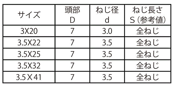 鉄(+)軽天ビス フレキ(Y)(輸入品)(ドライウォール・ワンタッチ) 製品規格
