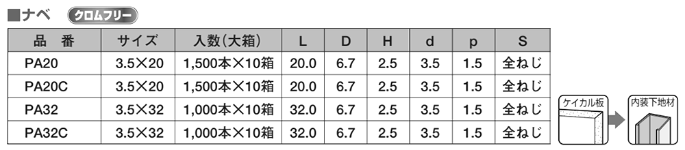 鉄(+) 軽天ビス(ドライウォール) なべ頭 (PA)(ヤマヒロ) 製品規格