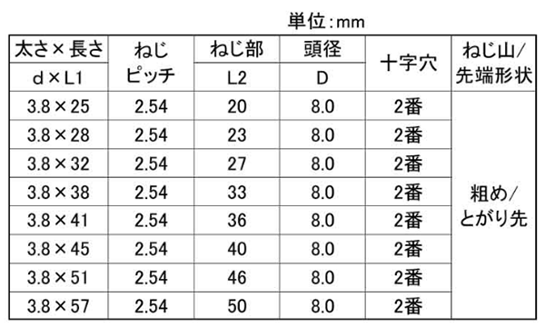 鉄(+)コーススレッド ラッパ(全ねじ)徳用箱(北村精工品) 製品規格