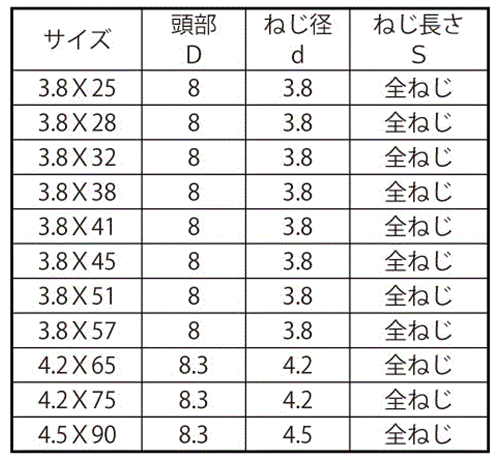 鉄(+)コーススレッド ラッパ(全ねじ)(徳用/小箱入)(輸入品) 製品規格