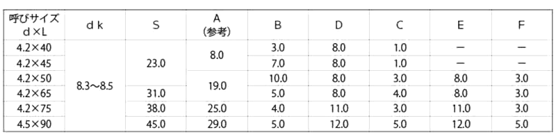 鉄 (+) ロ-レットコ-ス フレキ 製品規格