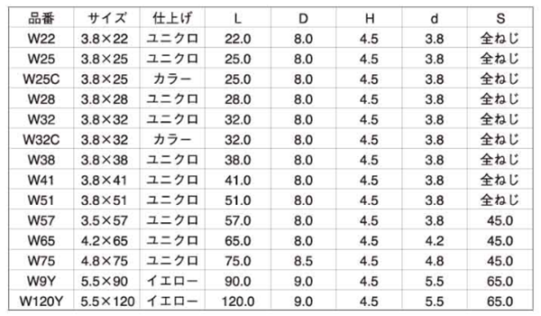 鉄(+) ヤマヒロ コーススレッド ラッパ 製品規格