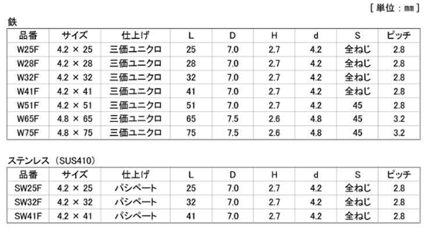 鉄(+)ヤマヒロ コーススレッド フレキ 製品規格
