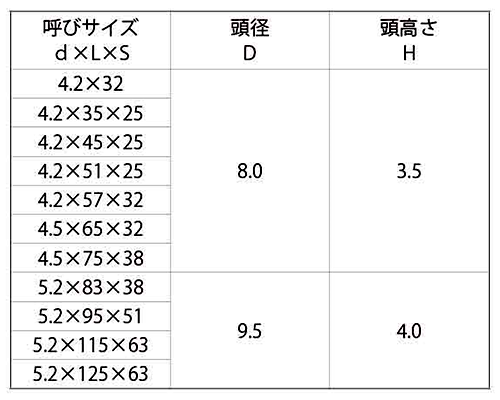 鉄(+)エクステリア タピックス フレキ(八尾製鋲) 製品規格