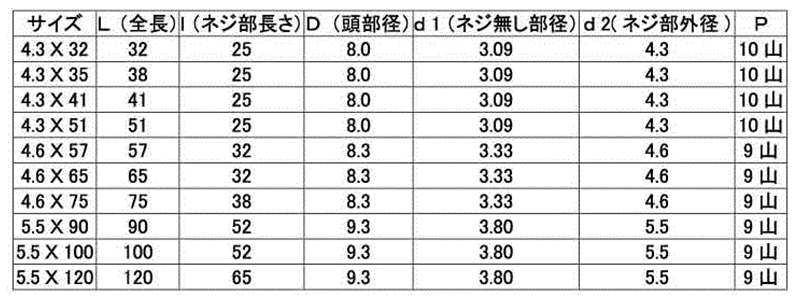 鉄 高トルク工具対応ビス(コーススレッド ラッパ) 製品規格