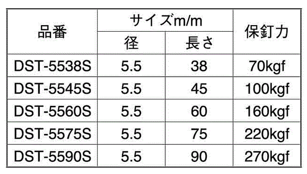 鉄(+)ALCドリームスクリューPAN(なべ頭)(ALC用ビス)パック 製品規格