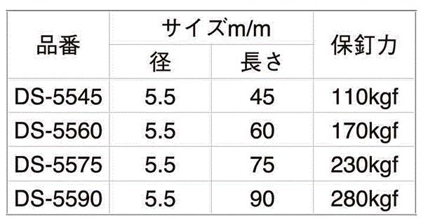 鉄(+)ALCドリームスクリュー皿頭(ALC用ビス)パック 製品規格