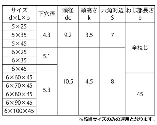 鉄 ファムコン HEX(六角頭)(コンクリート用ビス) 製品規格