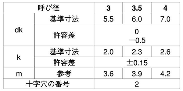 鉄(+)パーチビス ナベ頭(MDF・パーチクルボード用) 製品規格