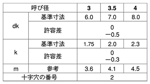 鉄(+)パーチビス 皿頭(MDF・パーチクルボード用) 製品規格