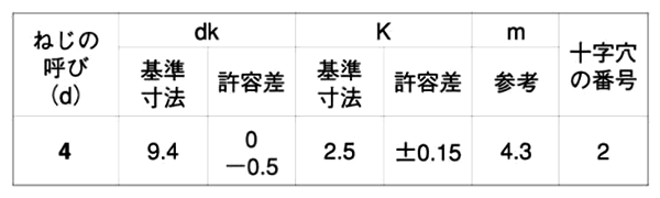 鉄(+)パーチビス トラス頭 (MDF・パーチクルボード用) 製品規格