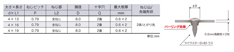 鉄 ライヴスター トラス頭 (小頭D＝8 /とがり先)(北村精工品) 製品規格