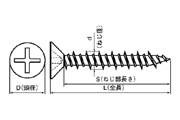 鉄 ビスコン(+)皿頭 (コンクリート用ビス) 製品図面