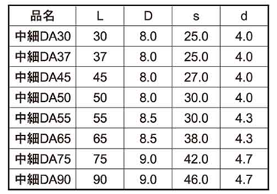 鉄(+) 中細DAビス (12号プラBOX)(ダンドリビス品) 製品規格