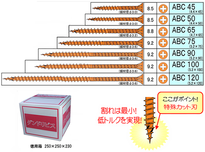 鉄(+) 少太ABCビス (徳用箱)(ダンドリビス品) 製品規格