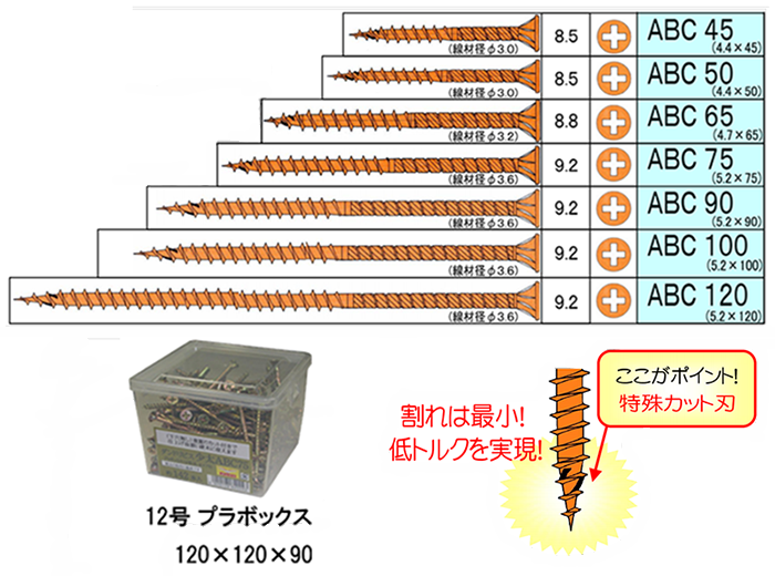 鉄(+) 少太ABCビス (12号プラBOX)(ダンドリビス品) 製品規格