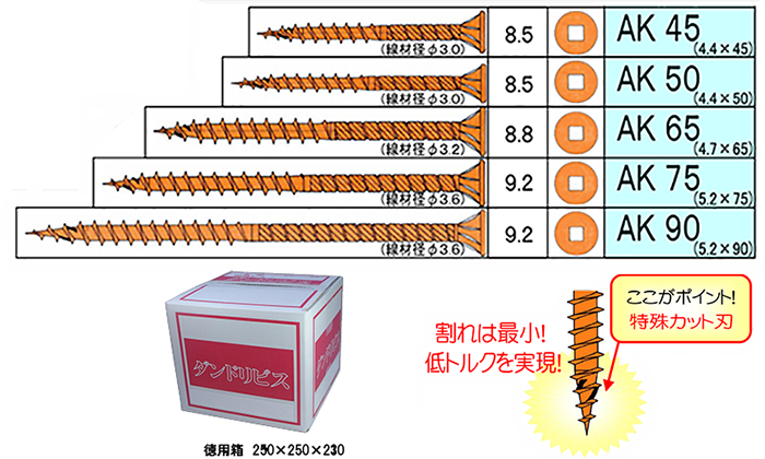 鉄 少太AKビス (徳用箱)(四角ビット2番付)(ダンドリビス品) 製品規格