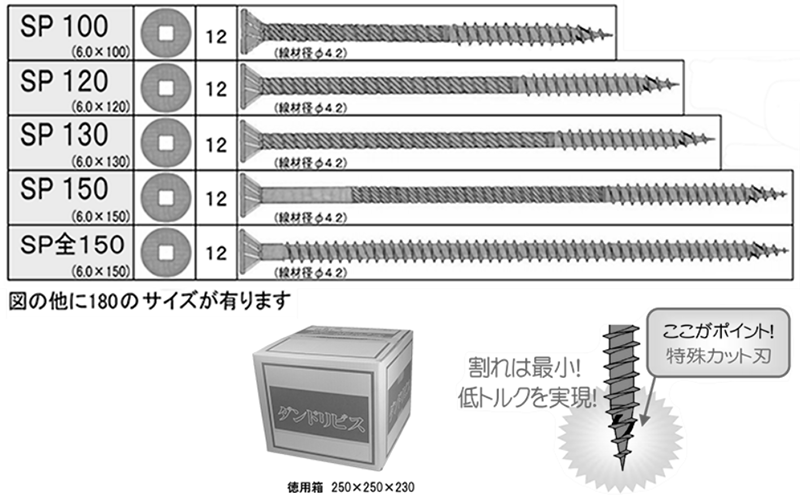 鉄 極太SPビス (徳用箱)(四角ビット3番付)(ダンドリビス品) 製品規格