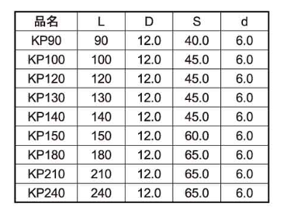 鉄 極太KPビス(徳用箱)(四角ビット3番付)(ダンドリビス品) 製品規格