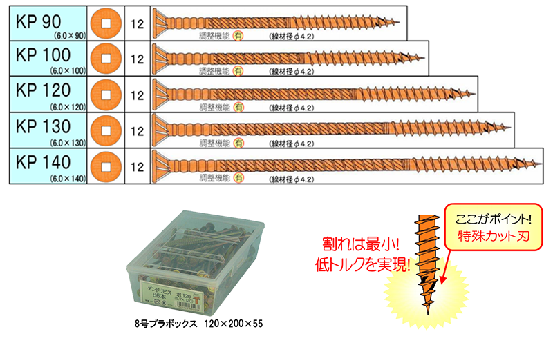 鉄 極太KPビス(8号プラBOX)(四角ビット3番付)(ダンドリビス品) 製品規格