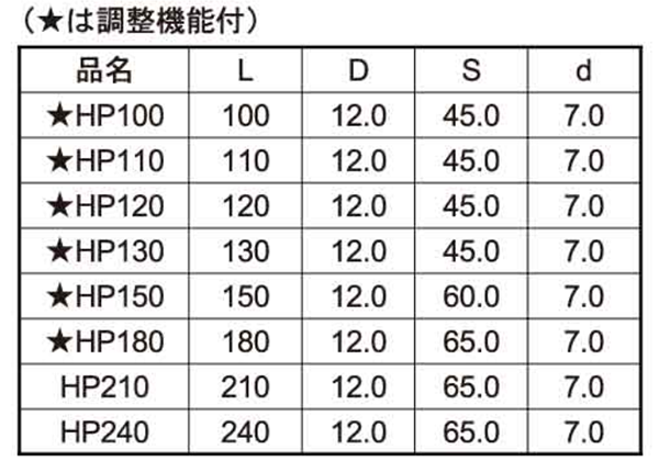 鉄 超極太HPビス(徳用箱)(四角ビット3番付)(ダンドリビス品) 製品規格