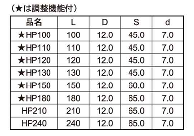 鉄 超極太HPビス(8号プラBOX)(四角ビット3番付)(ダンドリビス品) 製品規格
