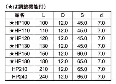 鉄 超極太HPビス(紙箱)(四角ビット3番付)(ダンドリビス品) 製品規格