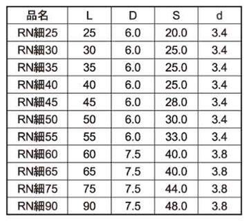 鉄(+) RN細ビス (12号プラBOX)(ダンドリビス品) 製品規格