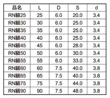 鉄(+) RN細ビス (24号プラBOX)(ダンドリビス品) 製品規格