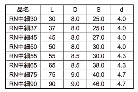 鉄(+) RN中細ビス (24号プラBOX)(ダンドリビス品) 製品規格