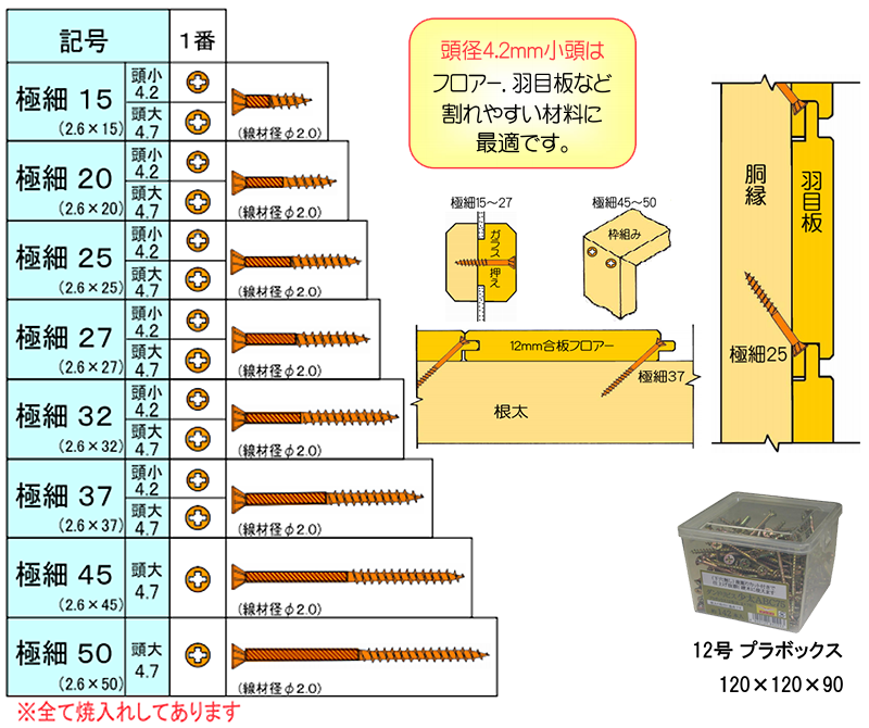 鉄(+) 極細ビス 頭D4.7 (＃1ビット付)(12号プラBOX)(ダンドリビス品) 製品規格