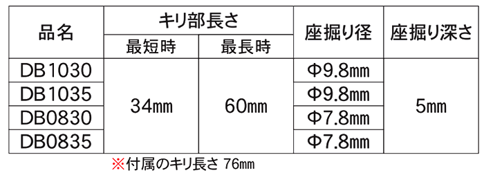 下穴錐と段掘りビット(差込キャップ用)(ダンドリビス)(6.35六角軸) 製品規格