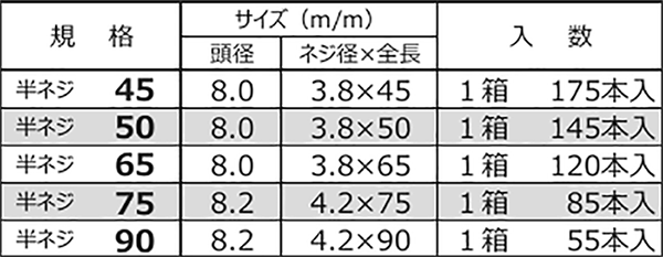  製品規格