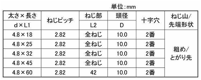 鉄(+)ティーワッシャーコース(薄平頭)(北村精工品) 製品規格