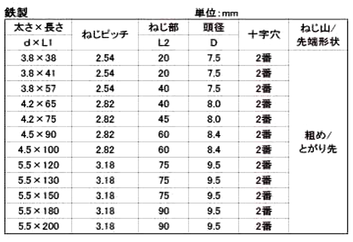 鉄(+)LIVEコーススレッド フレキ (半ねじ)(北村精工品) 製品規格
