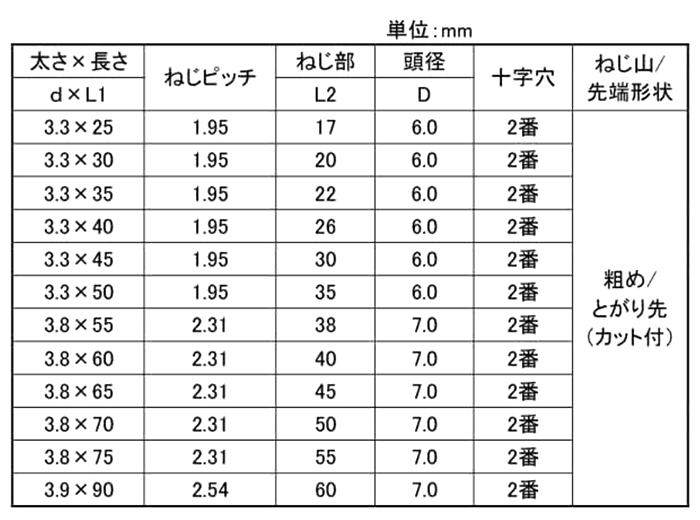 鉄(+) LIVE 細目スリムビス(皿頭フレキ付) 製品規格