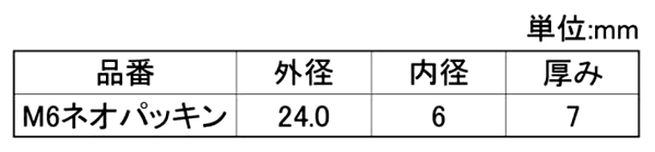 ヤマヒロ ネオパッキン (M6用) 製品規格