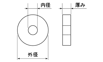 ヤマヒロ ネオパッキン (M6用) 製品図面