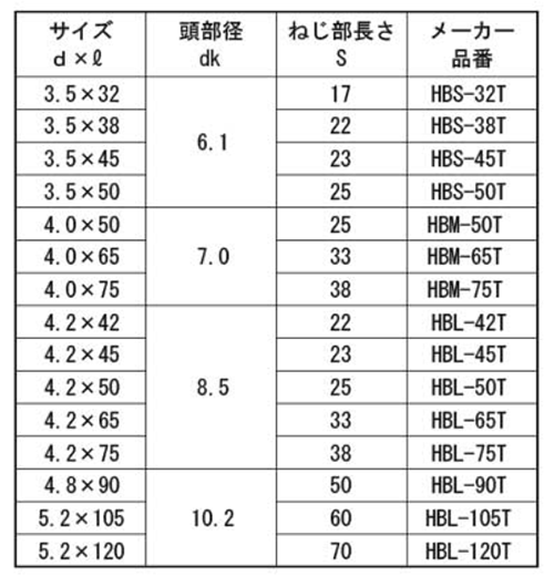 鉄(+)ハイブロー(万能ビス(徳用箱(天野製作所) 製品規格