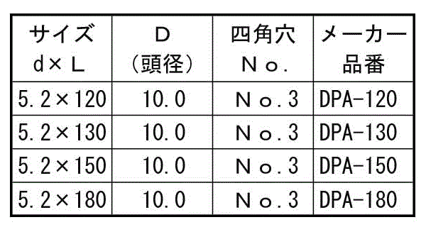 鉄(+)断熱パネルビスA (天野製作所) 製品規格