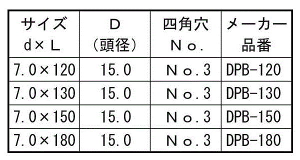 鉄(+)断熱パネルビスB (天野製作所) 製品規格