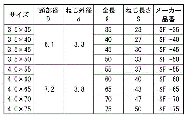 鉄(+) スリムビス(フレキ・カット付)(天野製) 製品規格