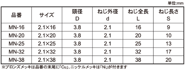 鉄 ビックス ミニビスMN-P (パック入)(天野製作所) 製品規格