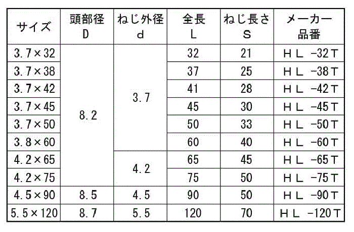鉄(+)万能ビス ラッパ 徳用箱(ナゲシビス)(天野製作所) 製品規格