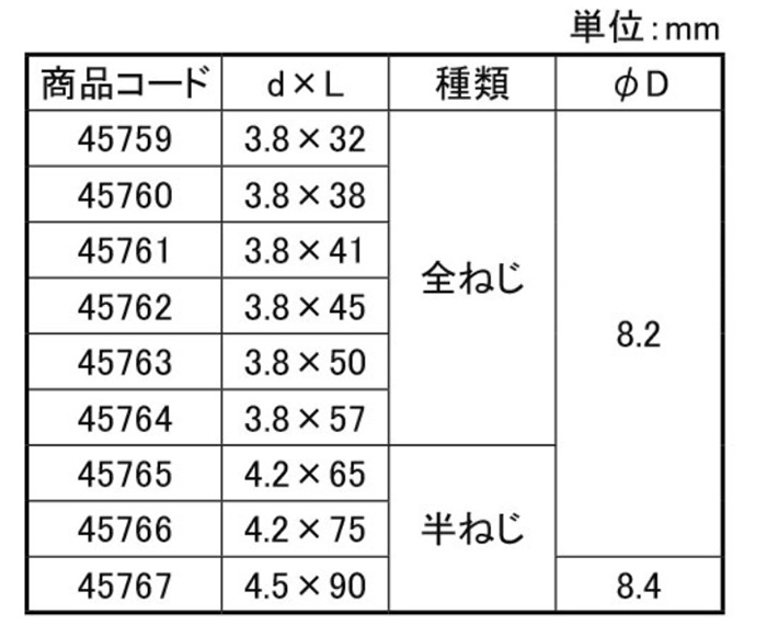 鉄(+)コーススレッドBK(黒色)(ラッパ頭)(中箱)(ダイドーハント) 製品規格
