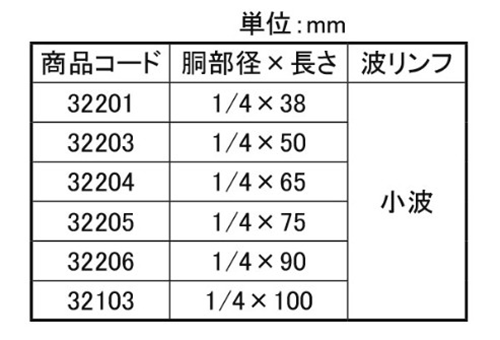 鉄 フックボルトセット(小波用・黒フェルト付き)(インチネジ W 1/4品)(ダイドーハント) 製品規格