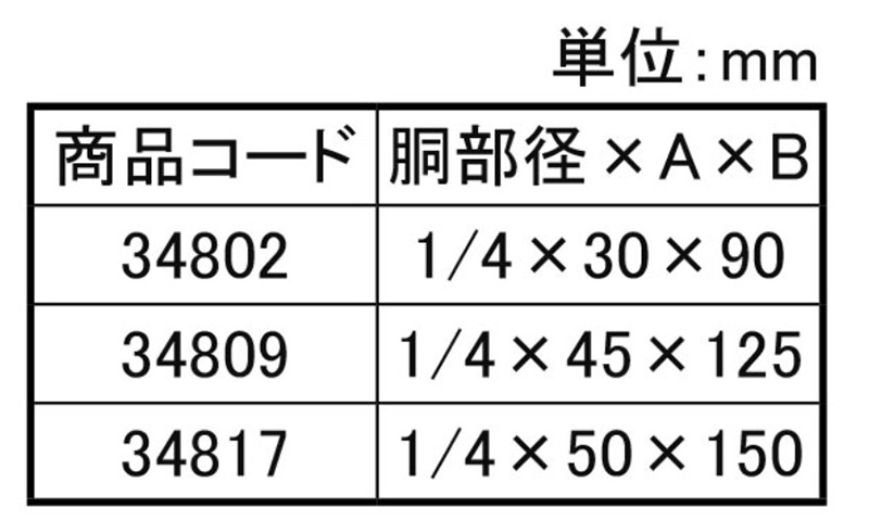 鉄 チャンネルボルトセット (亀座、白スポンジ付き)(小箱)(インチネジ W 1/4品)(ダイドーハント) 製品規格