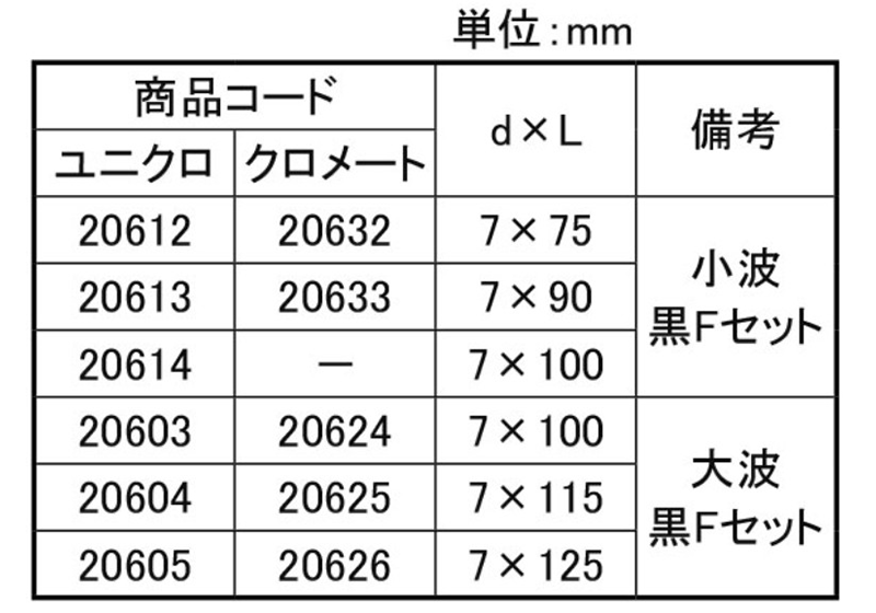 鉄 ストレート釘セット(黒フエルト付き)(袋入)(ダイドーハント) 製品規格