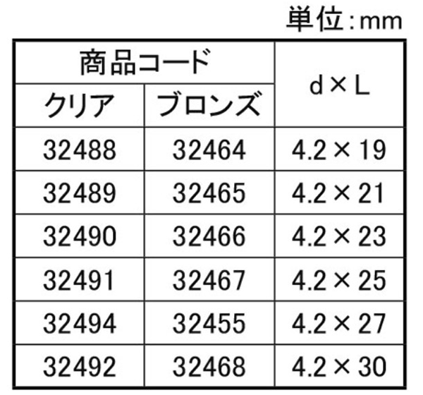 ポリカーワンタッチフック(長さL/胴部径d(mm)(小箱)(ダイドーハント) 製品規格